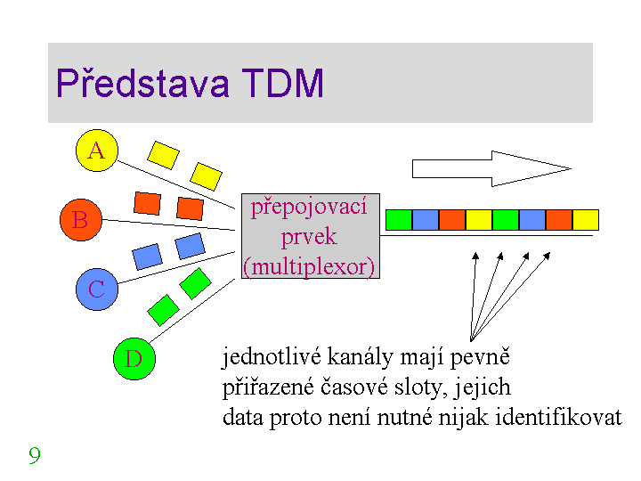 Slide c. 9