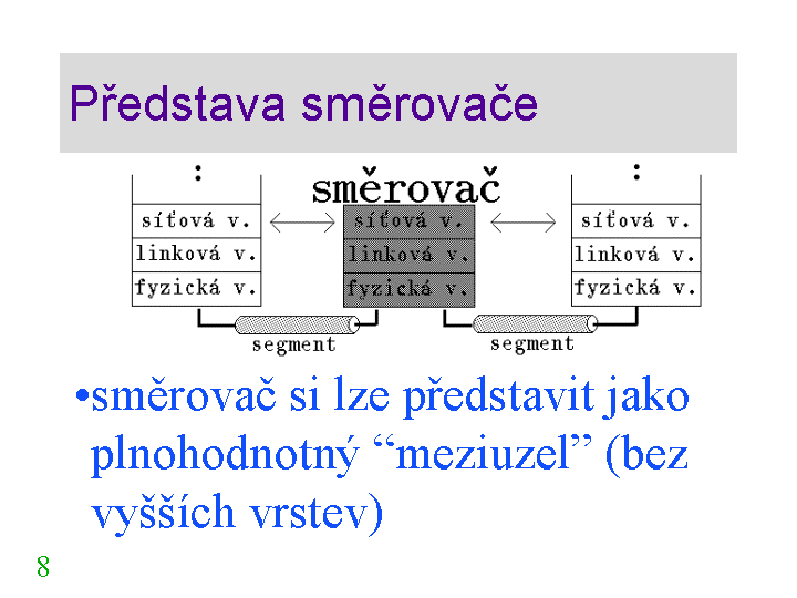 Slide c.  8