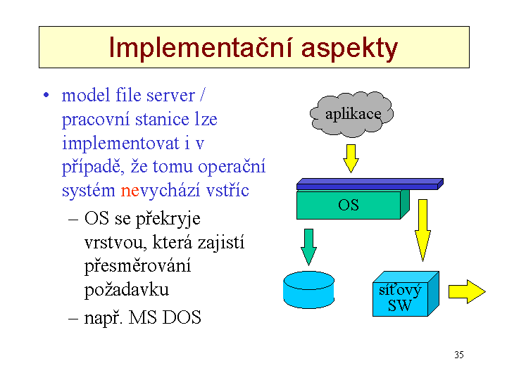 Slide c.  35