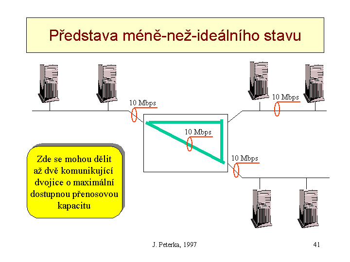 Slide c.  41