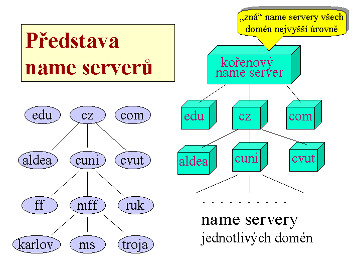 Slide c.  9