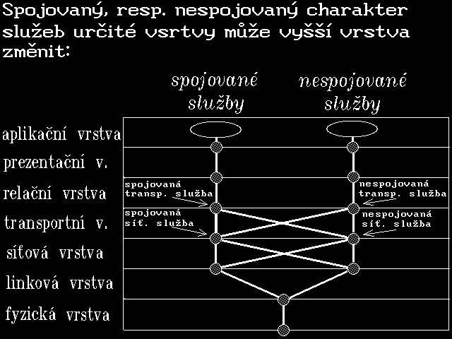 Slide c.  32