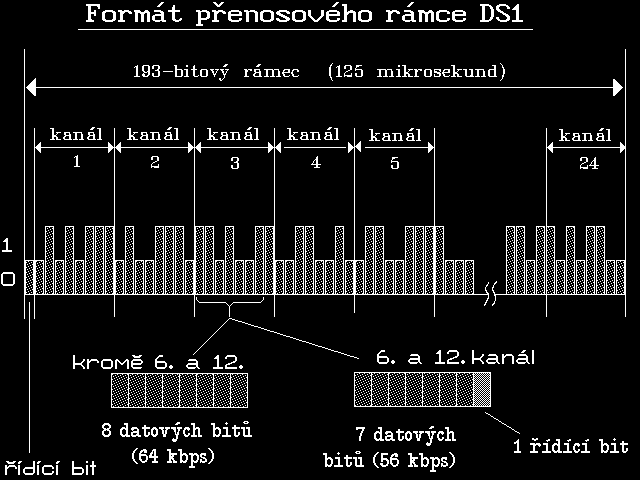 Slide c.  14