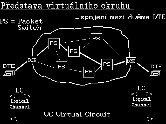 Slide c.  14