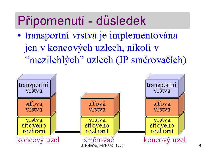 Slide c.  4