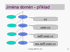 Slide c.  14