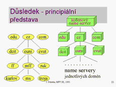 Slide c.  33