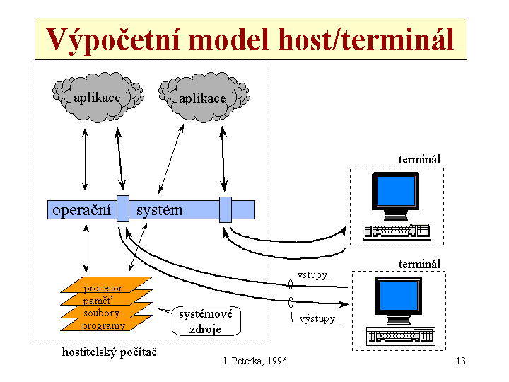 Slide c.  13