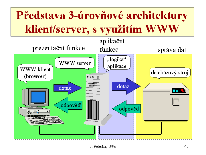 Slide c.  42