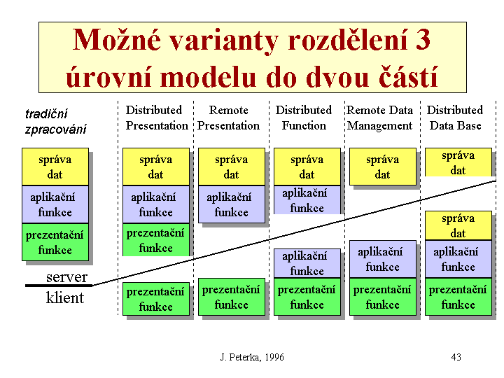 Slide c.  43