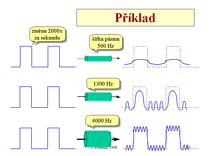 Slide c.  10