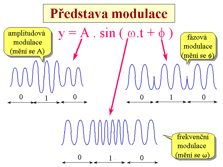 Slide c.  14