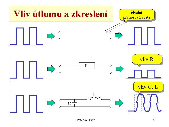 Slide c.  4