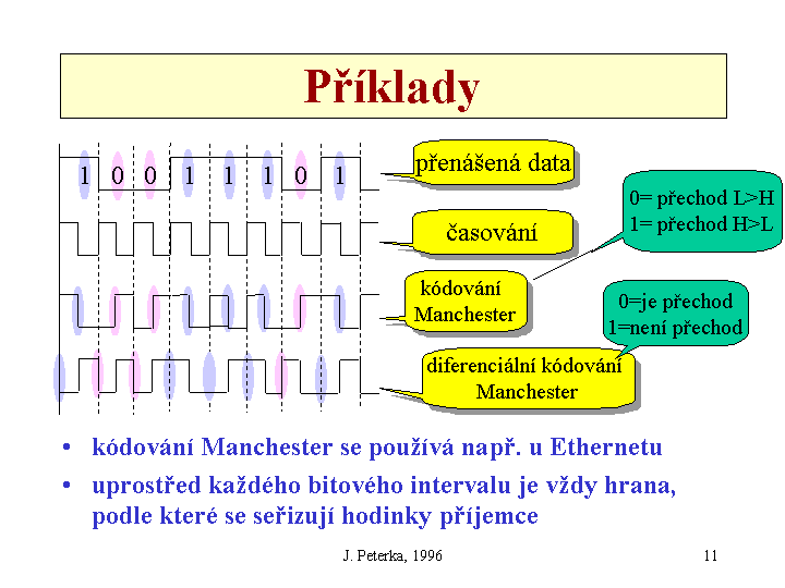 Slide c.  11