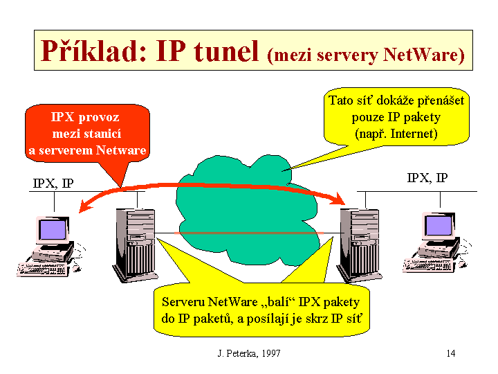 Slide c.  14