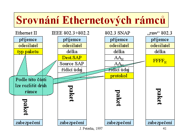 Slide c.  41