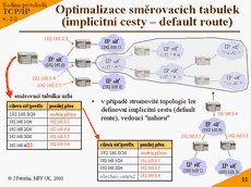 Slide c.  11