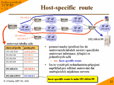 Slide c.  12