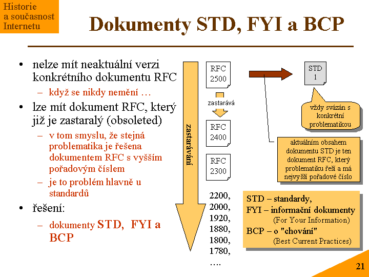 Slide c.  21