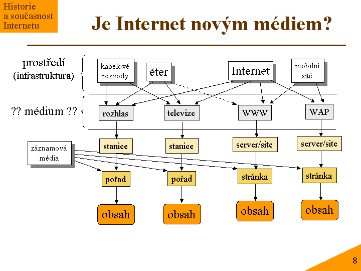 Slide c.  8