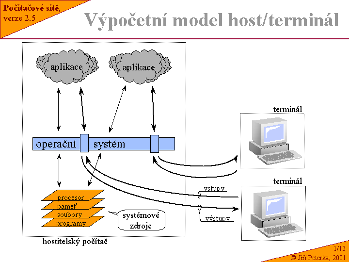 Slide c.  13