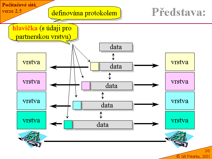 Slide c.  8