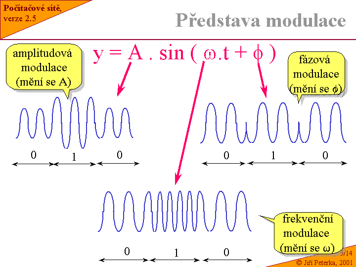 Slide c.  14