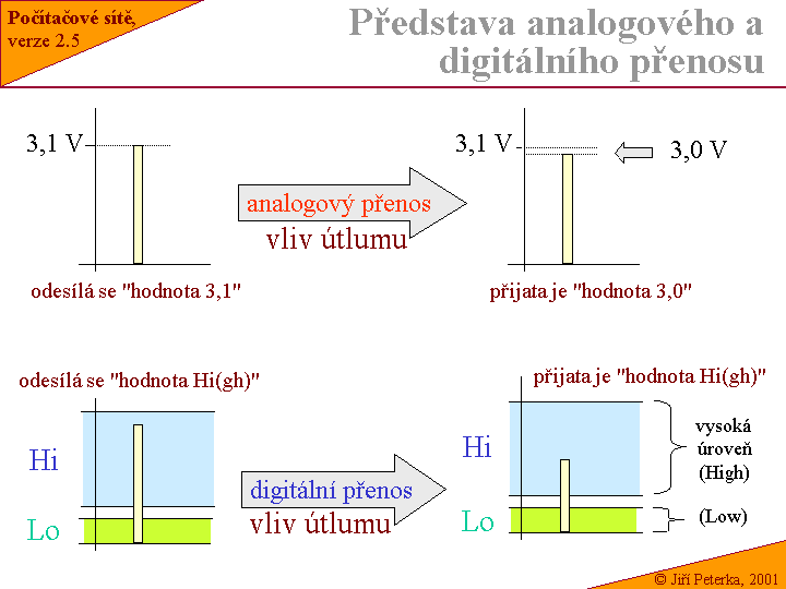 Slide c.  19