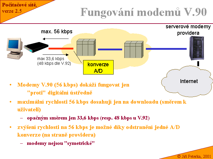 Slide c.  33