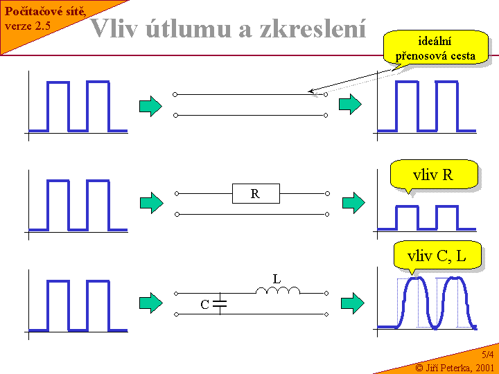 Slide c.  4