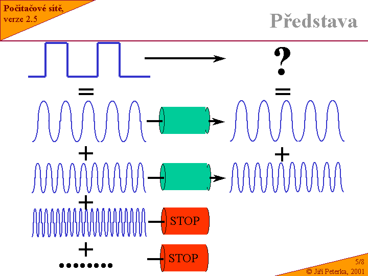 Slide c.  8