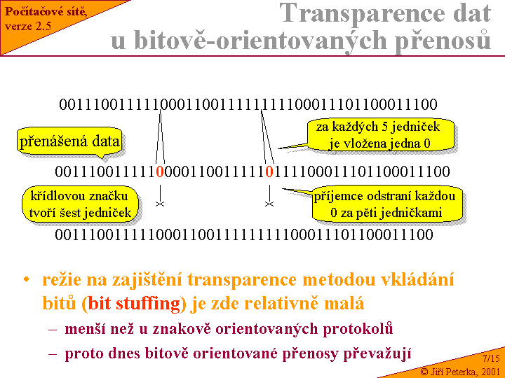 Slide c.  15