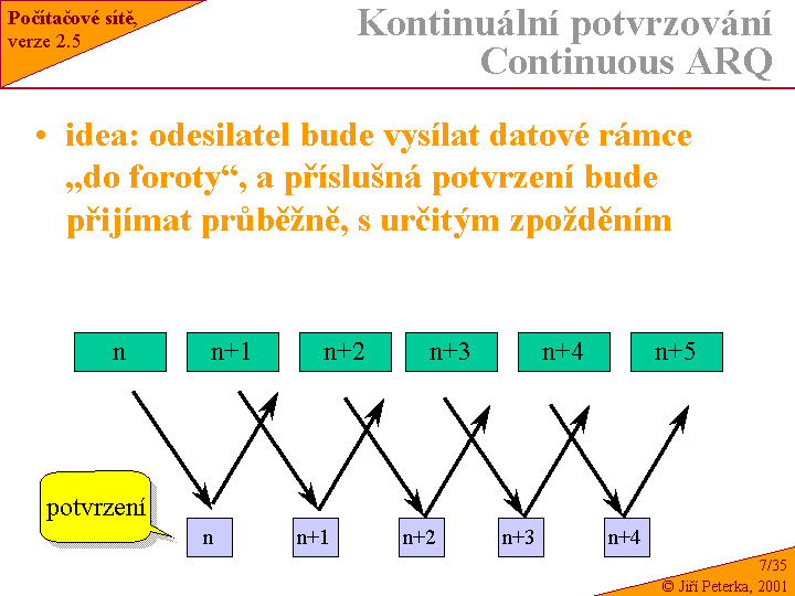 Slide c.  35