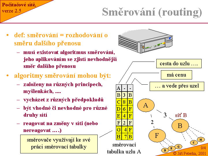 Slide c.  4