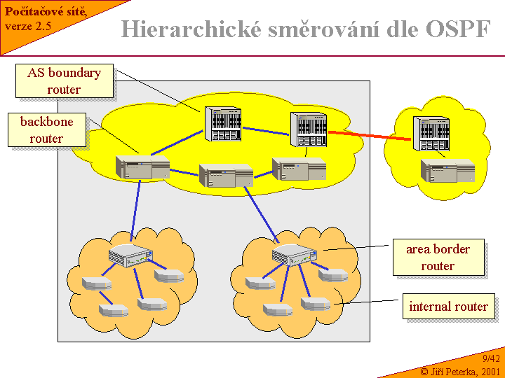 Slide c.  42