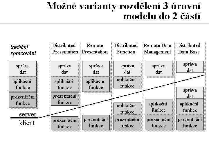 Slide c.  31