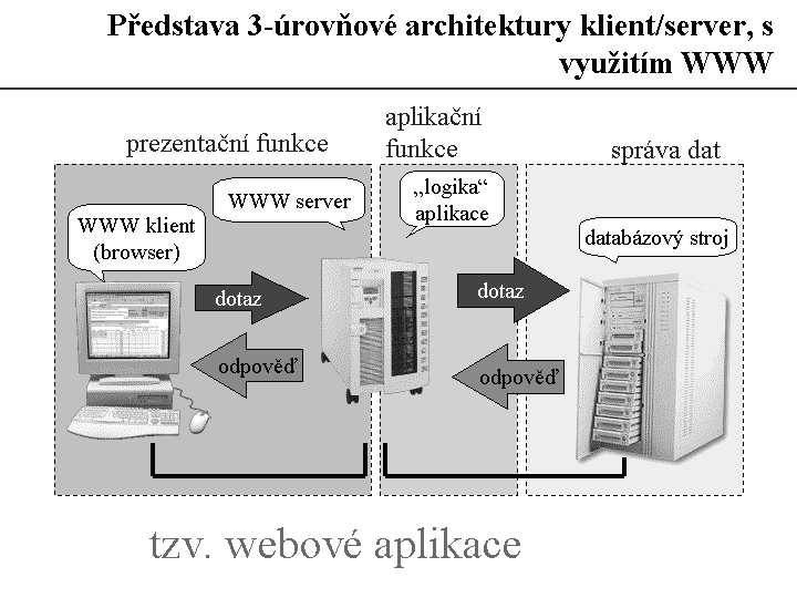 Slide c.  33