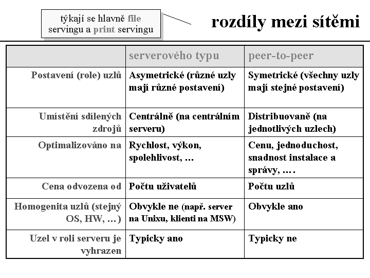 Slide c.  11