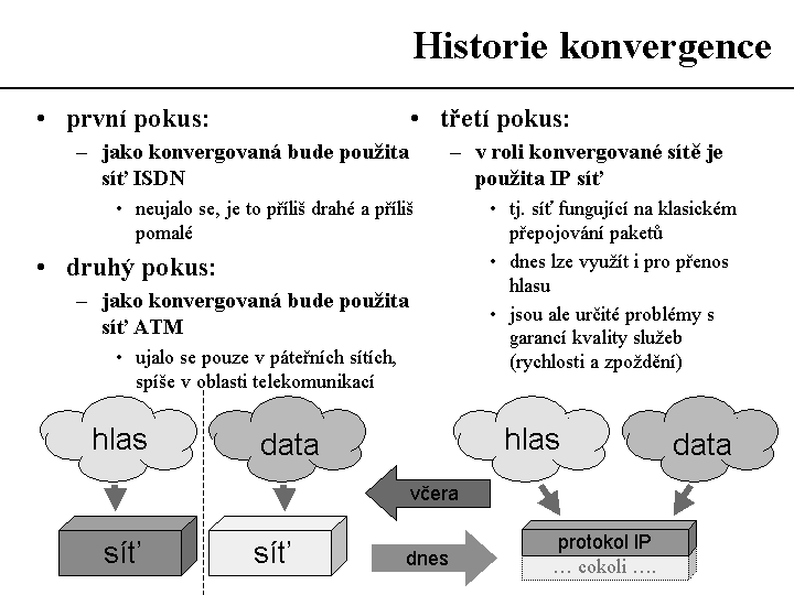 Slide c.  31