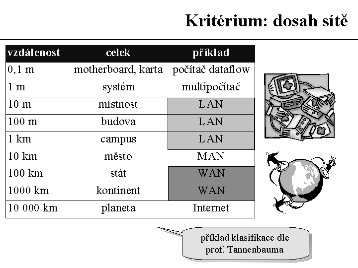 Slide c.  4