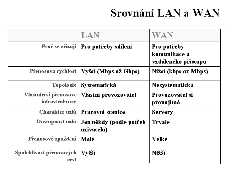 Slide c.  5