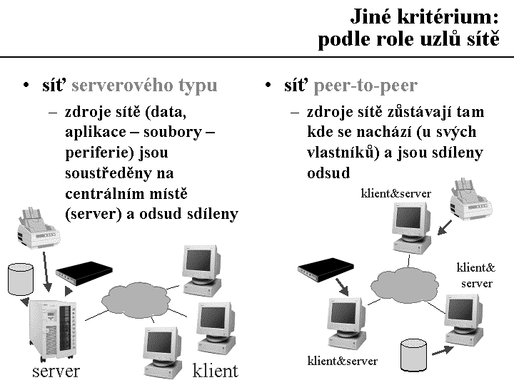 Slide c.  9