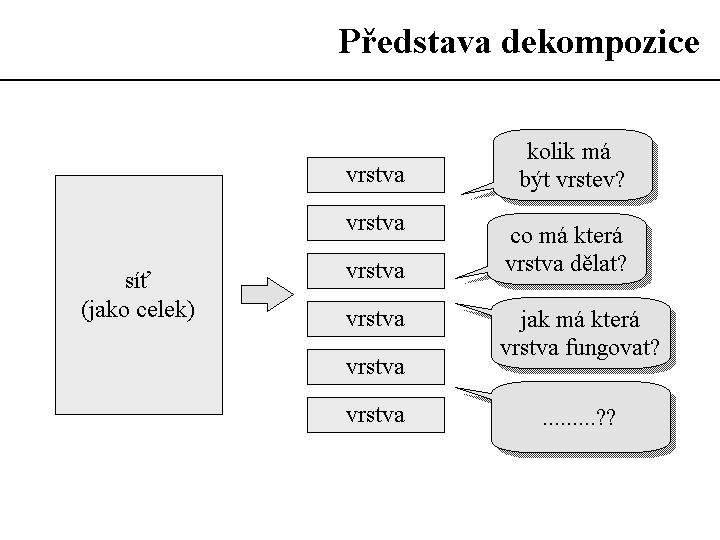 Slide c.  3