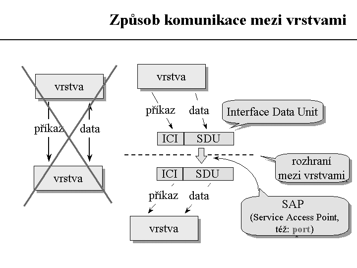 Slide c.  5