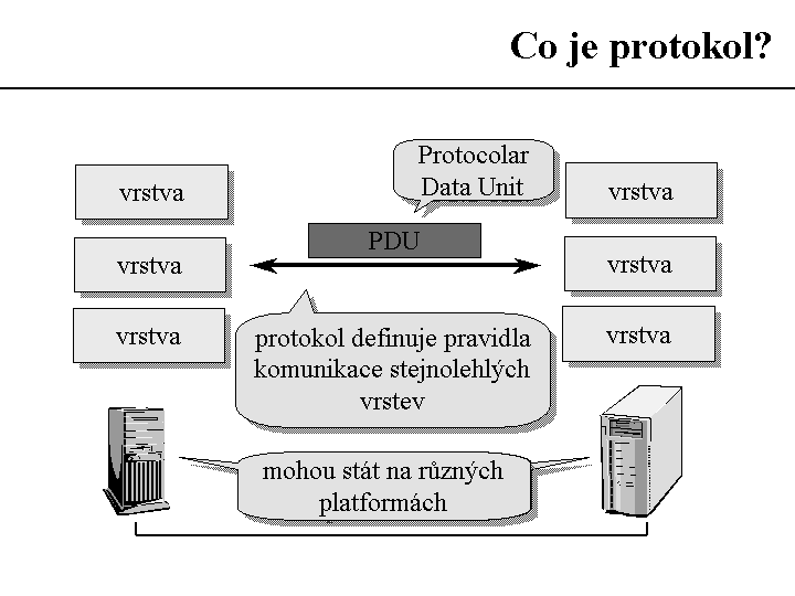 Slide c.  7