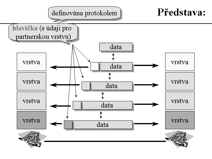 Slide c.  8