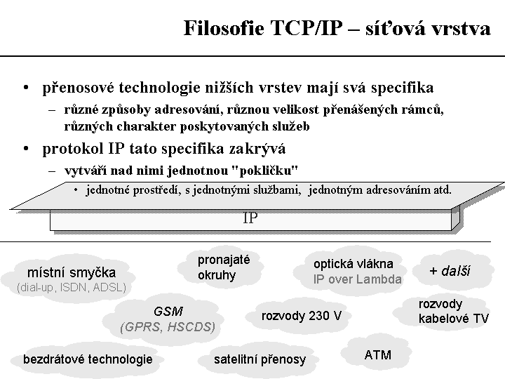 Slide c.  11