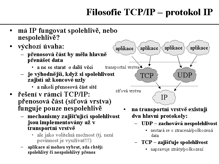 Slide c.  21