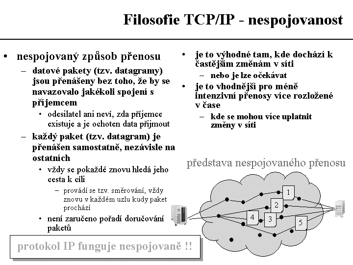 Slide c.  28