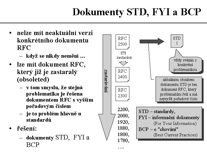 Slide c.  42